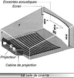 La salle de cin�ma