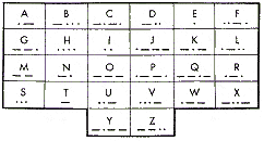 L'alphabet Morse